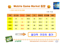 [e비즈니스]모바일게임시장 동향분석 및 전망(A+리포트)-16