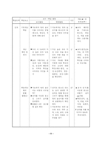 [초등 교육] 사회과 교수-학습 지도안(1. 우리 시․도의 모습)-6