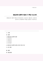 평생교육의 철학적 배경 6가지 인문주의 진보주의 행동주의 인본주의 급진주의 분석철학의 특징을 진술하고 비교-1
