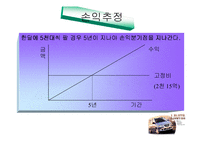 [마케팅]현대자동차 라비타 마케팅 사례분석(A+리포트)-11