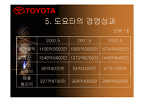 [국제경영]무한질주 도요타자동차의 기업분석(A+리포트)-10