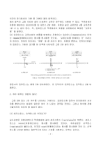 [전자공학, 기초전자, 임피던스] 초보자를 위한 임피던스-2