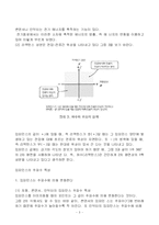 [전자공학, 기초전자, 임피던스] 초보자를 위한 임피던스-3