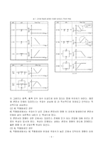 [전자공학, 기초전자, 임피던스] 초보자를 위한 임피던스-8