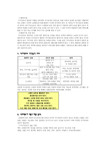 [자연과학] 식이섬유에 대해서-5