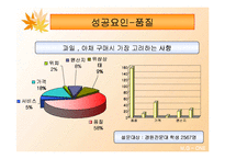 [마케팅] 총각네 야채가게 마케팅 분석-11