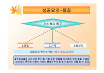 [마케팅] 총각네 야채가게 마케팅 분석-13