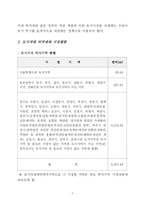 [정책학원론] [정책학원론] 토지거래허가제의 정책 효과-7
