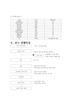 [마케팅조사] 조사계획서-7
