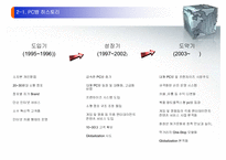[창업론] [창업론]PC방 사업계획서(A+리포트)-8