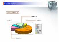 [창업론] [창업론]PC방 사업계획서(A+리포트)-15