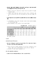 [사회경제학] [경제학]한국경제의 양극화현상과 해결방안 모색-2