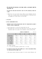 [사회경제학] [경제학]한국경제의 양극화현상과 해결방안 모색-4
