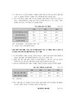 [사회경제학] [경제학]한국경제의 양극화현상과 해결방안 모색-6