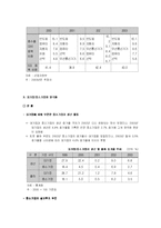 [사회경제학] [경제학]한국경제의 양극화현상과 해결방안 모색-7