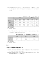 [사회경제학] [경제학]한국경제의 양극화현상과 해결방안 모색-8