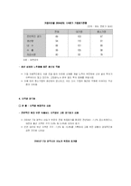 [사회경제학] [경제학]한국경제의 양극화현상과 해결방안 모색-9