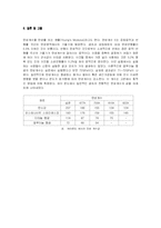 [기계공학] 탄성계수측정-8