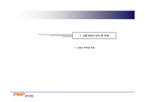 [벤처창업론] [창업론]쇼핑몰 사업 계획서(A+리포트)-2