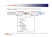 [벤처창업론] [창업론]쇼핑몰 사업 계획서(A+리포트)-3