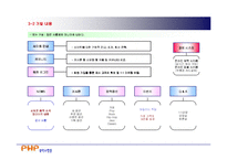 [벤처창업론] [창업론]쇼핑몰 사업 계획서(A+리포트)-8