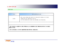 [벤처창업론] [창업론]쇼핑몰 사업 계획서(A+리포트)-9