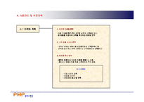 [벤처창업론] [창업론]쇼핑몰 사업 계획서(A+리포트)-11