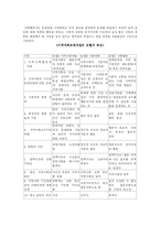 [사회복지] 지역사회복지론 모델A,B,C-3