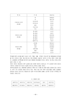 [여성학] [여성학]아동학대의 실태와 아동의 권리보호를 위한 방안(A+리포트)-4