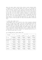 [교육학] [교육학]사교육비 지출 실태와 대책(A+리포트)-2