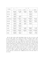 [교육학] [교육학]사교육비 지출 실태와 대책(A+리포트)-3