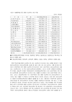 [교육학] [교육학]사교육비 지출 실태와 대책(A+리포트)-4