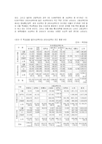 [교육학] [교육학]사교육비 지출 실태와 대책(A+리포트)-5
