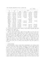 [교육학] [교육학]사교육비 지출 실태와 대책(A+리포트)-7