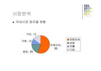 [경영과의사결정] [기업분석]사례조사_레인콤 아이리버의 현황 및 마케팅전략(A+리포트)-7