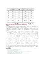 [일반물리및실험] 힘의합성<★예비&결과><일반물리및실험>-3