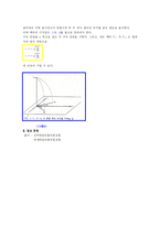 선운동량보존(예비레포트)-3