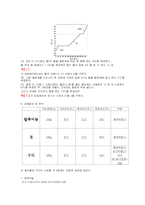[일반물리및실험][화학]고체의 비열측정 ★(예비+결과)-2