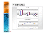 [마케팅] LOTTE.COM 롯데닷컴 분석-5