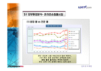 [마케팅] LOTTE.COM 롯데닷컴 분석-19