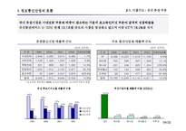 [e비즈니스] [e비즈니스]정보통신산업의 주요 흐름과 전망(A+리포트)-4