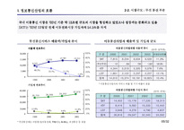 [e비즈니스] [e비즈니스]정보통신산업의 주요 흐름과 전망(A+리포트)-5