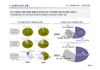 [e비즈니스] [e비즈니스]정보통신산업의 주요 흐름과 전망(A+리포트)-6