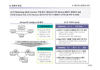 [e비즈니스] [e비즈니스]정보통신산업의 주요 흐름과 전망(A+리포트)-14