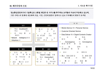 [e비즈니스] [e비즈니스]정보통신산업의 주요 흐름과 전망(A+리포트)-18