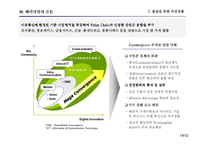 [e비즈니스] [e비즈니스]정보통신산업의 주요 흐름과 전망(A+리포트)-19