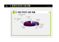 [e비즈니스] [e비즈니스]넥슨을 통해 살펴본 온라인게임의 종류와 특성(A+리포트)-9