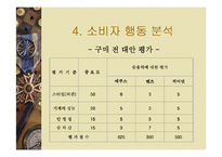 [마케팅] 에쿠스 마케팅 전략 분석-9