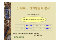 [마케팅] 에쿠스 마케팅 전략 분석-17