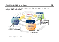 [금융학] [금융학]국내 은행의 Private Bank 현황과 과제(A+리포트)-2
